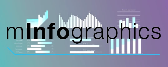 motionVFX mInfographics Cover