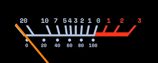 MiniMeters Cover