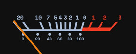 MiniMeters Icon
